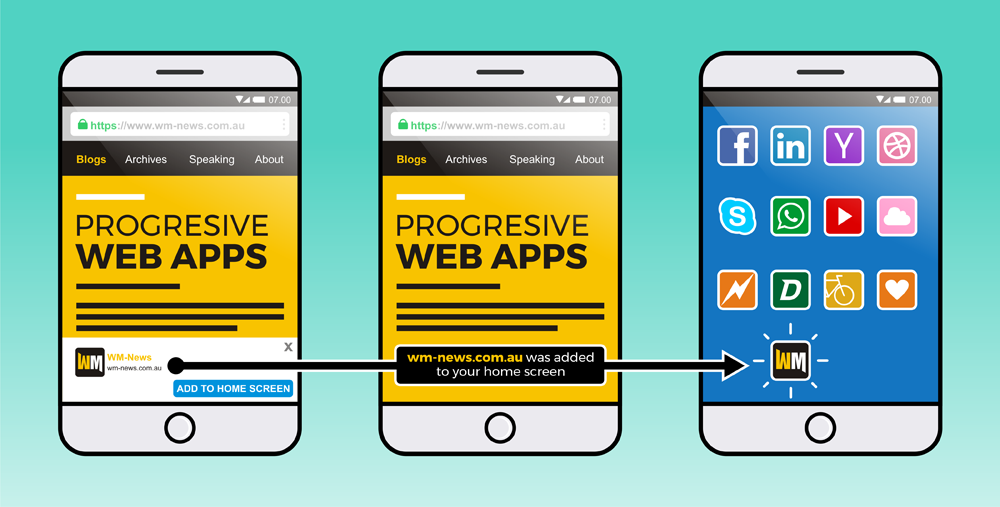 Цена разработки веб приложения. PWA приложения. Прогрессивное веб-приложение. Progressive web apps(PWA). Web apps приложение.