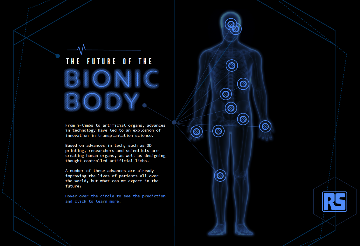 The Future of the Bionic Body [Infographic] | Techno FAQ