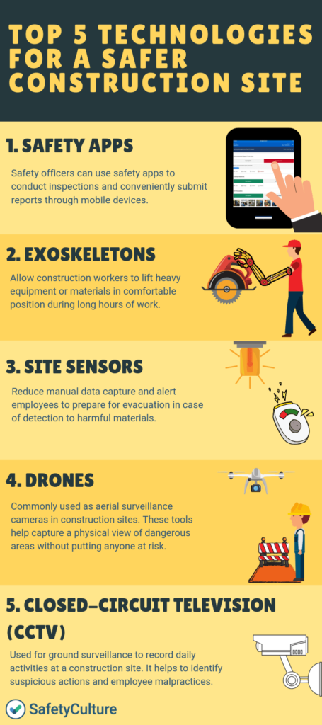 https://safetyculture.com/wp-content/media/2019/04/top-5-technologies-for-a-safer-construction-site-455x1024.png