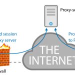 What to Know Concerning Free Proxy Site