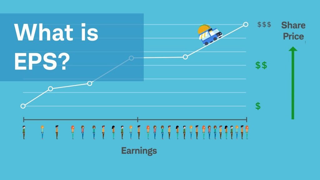 How The EPS Formula Can Help You Get Better Results With Your Trading