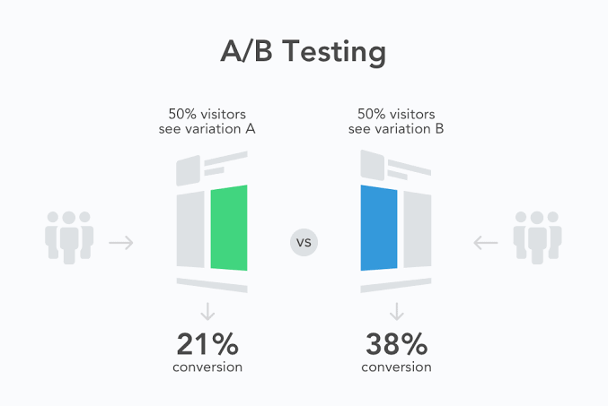 5 Best A/B Testing Tools Of 2019! | Techno FAQ