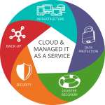 3 Reasons Why Businesses in Calgary Should Use a Managed IT Services Provider