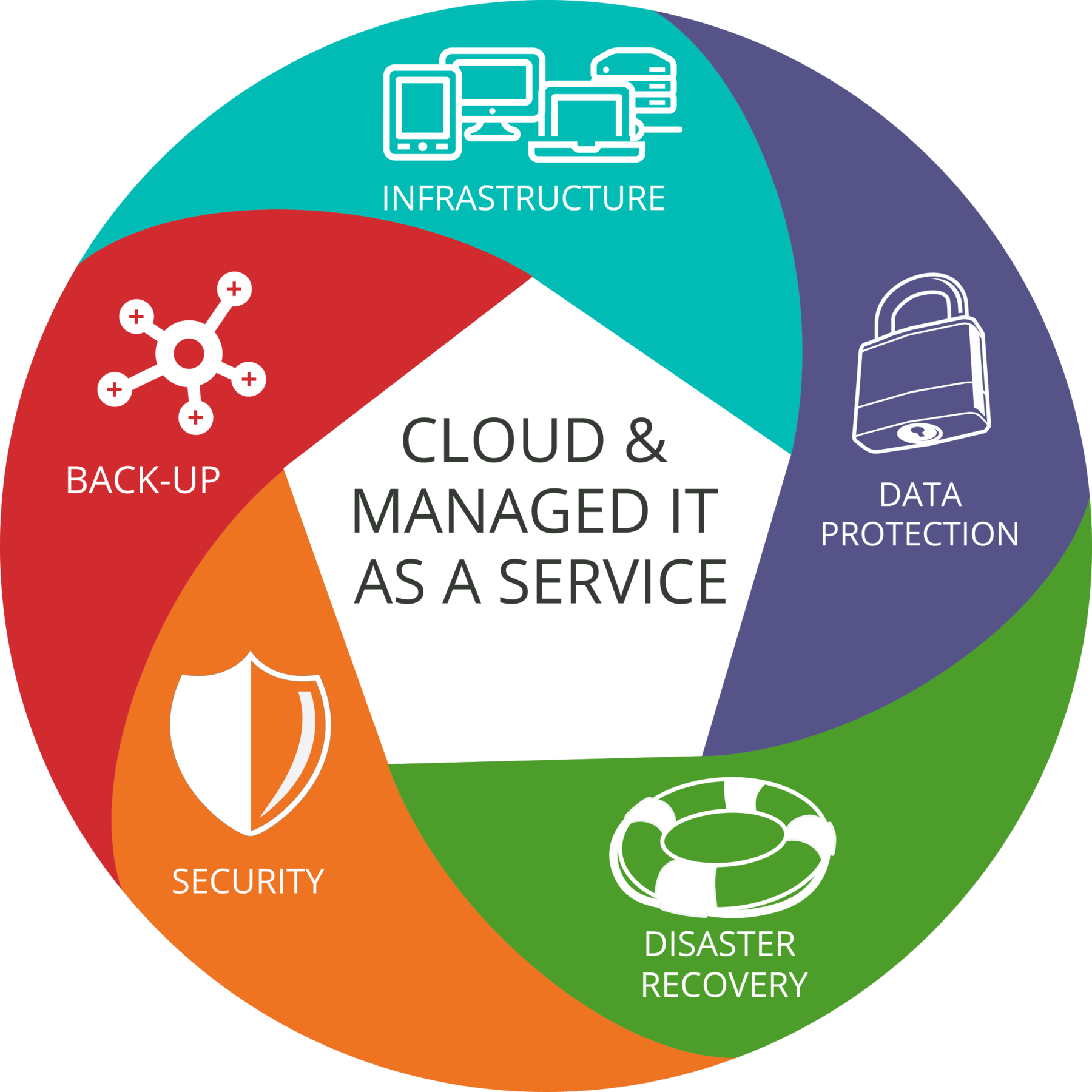 More Specialization Highlights Need For Managed Service Provider 