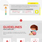 Benefits of Internet Safety for Kids [Infographic]