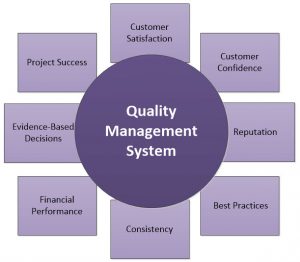 The Benefits of Using a Quality Management System | Techno FAQ