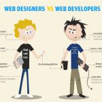 What To Look For in a Web Designer