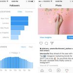 7 important Instagram analytics that will boost your Instagram marketing game