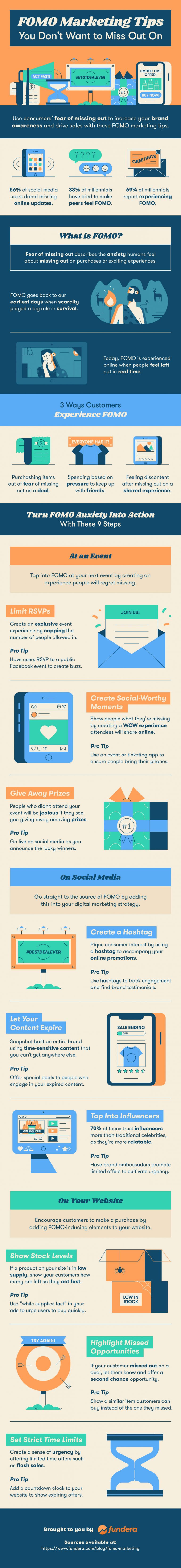 9 Ways to Use FOMO Marketing to Increase Sales [Infographic] | Techno FAQ