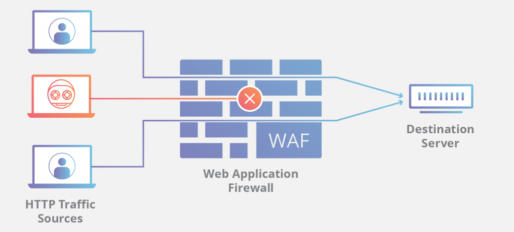 waf cyber security