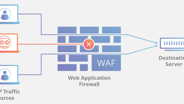 waf network