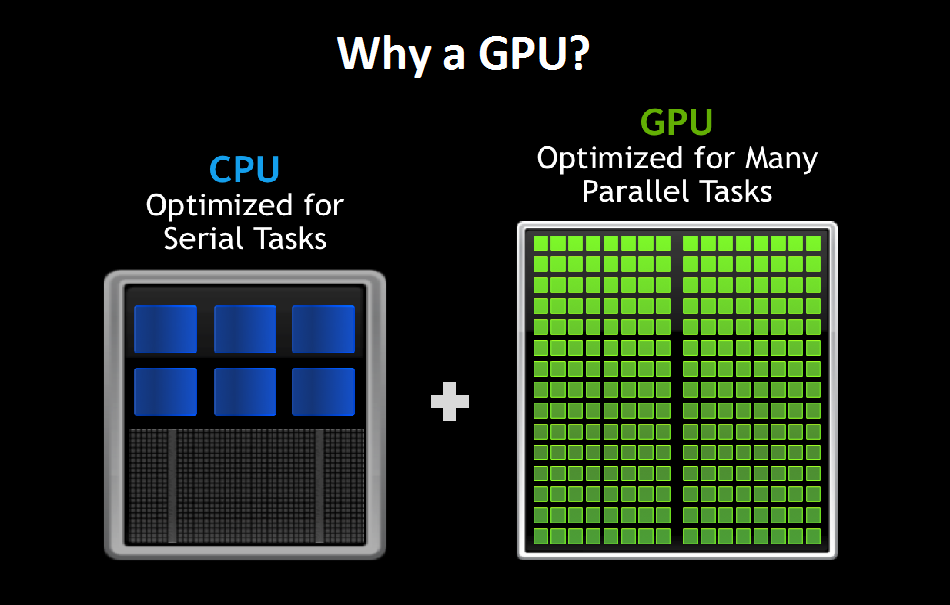 What Does It Mean When A Gpu Artifacts