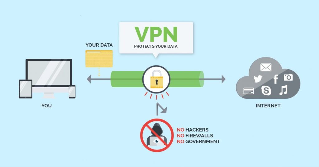 The Top 7 Benefits of using a VPN | Techno FAQ