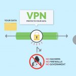 Here’s why VPNs Are the Need of The Hour & How to Choose the Right One