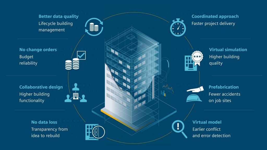How Digital Technology is Revolutionizing the Construction Industry ...