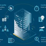 How Digital Technology is Revolutionizing the Construction Industry