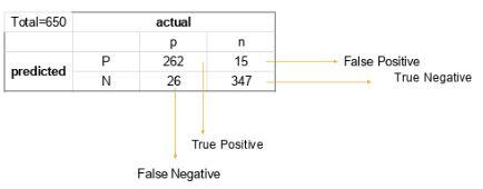 confusion-matrix