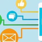How to Implement Mobile Marketing to Fuel Your Business Growth in 2020