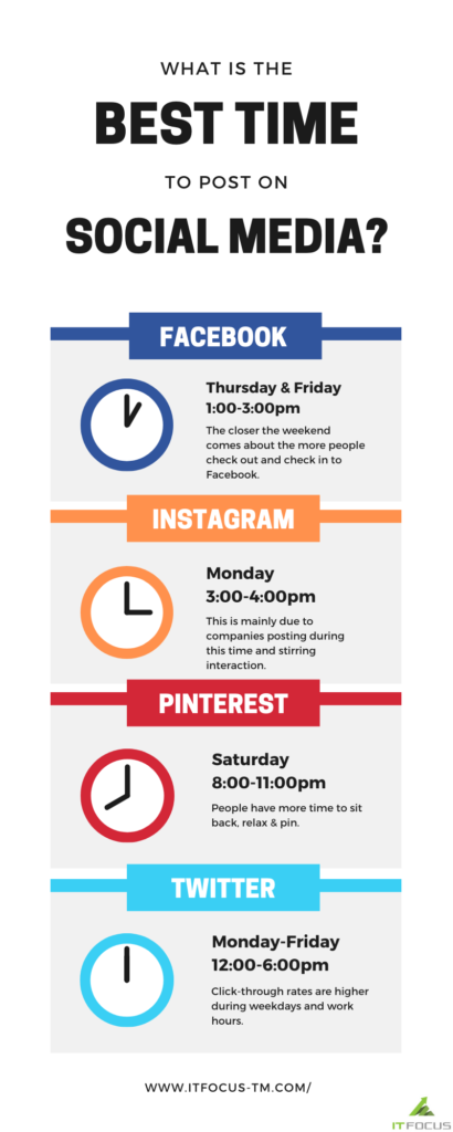 What is the Best Time to Post on Social Media? [Infographic] | Techno FAQ