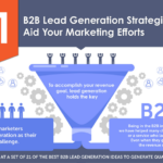 21 B2B Lead Generation Strategies