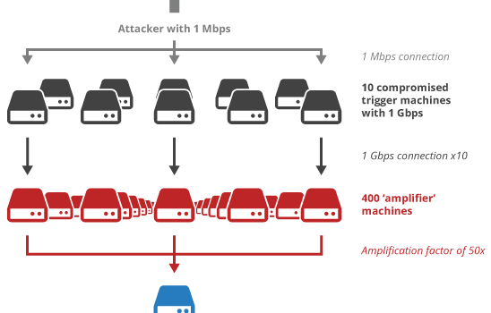 udp ddos attack tool