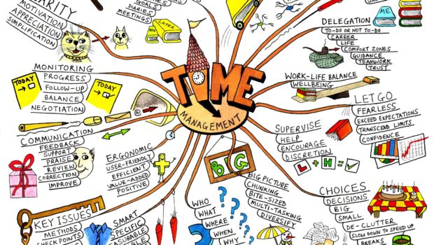 Busy Professionals Can Benefit A Lot From Mind Mapping Here Is How Busy Professionals Can Benefit A Lot From Mind Mapping Here Is How
