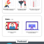 Webinars or Podcasts: Which One Should Your Brand Choose?