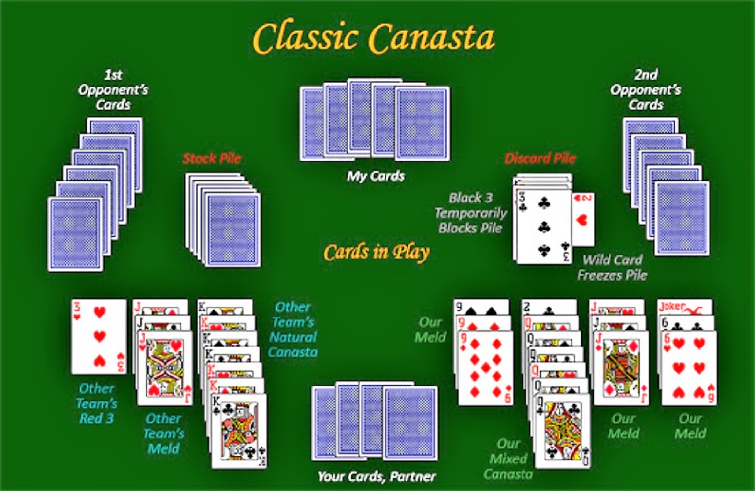 What Are The Most Popular Card Games In Online Casinos Techno FAQ