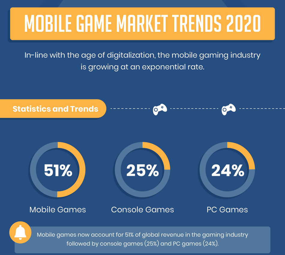 How is Bingo Getting Modernized? Techno FAQ