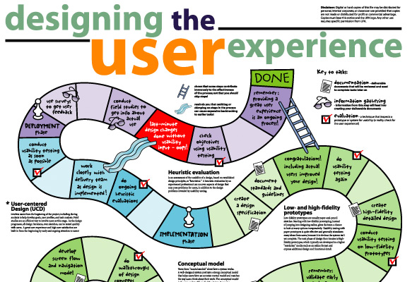 user experience map