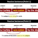How Do You Fix Passive Sentences?
