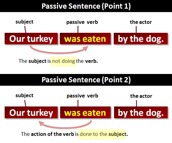 How Do You Fix Passive Sentences Techno FAQ