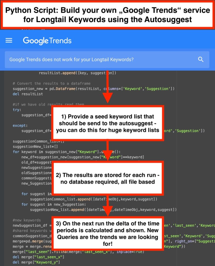 Python Script: Google Autosuggest Trends for Niche Keywords | Techno FAQ