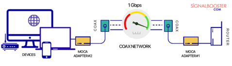 rogers cable moca adapters