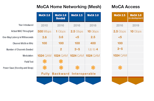 moca connection xfinity