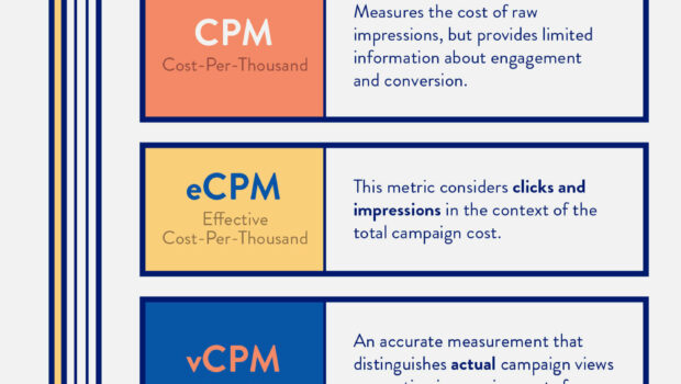 CPM: How Much Money a r Makes Per Thousand Views