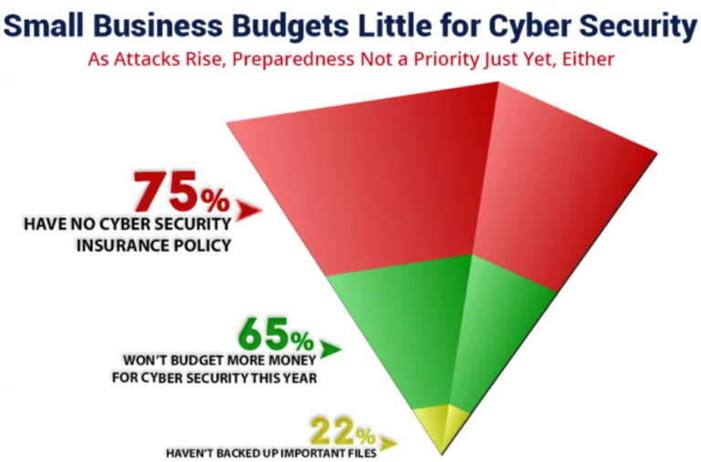 Cybersecurity on a small business budget | Techno FAQ