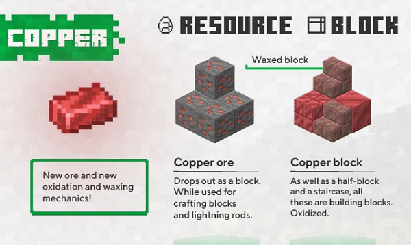 All the new items in Minecraft 1.17 from amethyst to copper