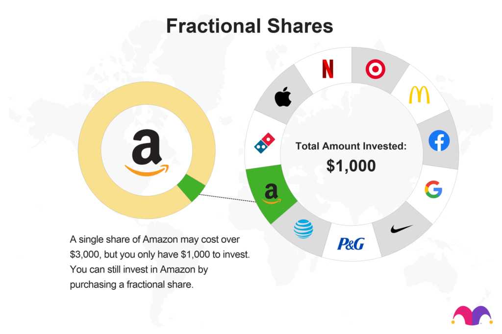 fractional share profit calculator