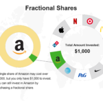 Things to Know Before You Buy Fractional Shares