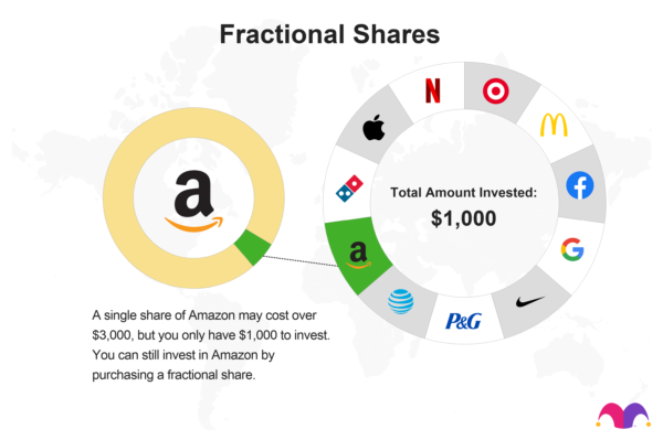 Things To Know Before You Buy Fractional Shares | Techno FAQ