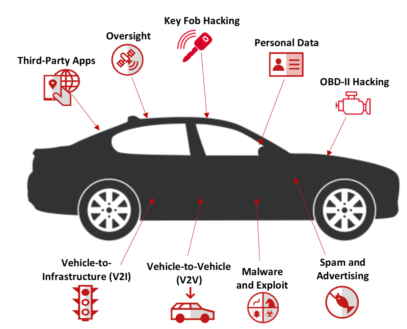 Autopilot Can Be Biased And Dangerous | Techno FAQ