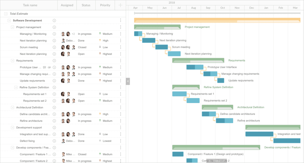 project management tools like microsoft project