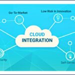 What Is Cloud Integration And Why Does It Matter?