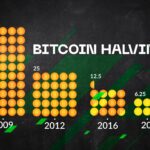 Bitcoin Halving Explained – What is it and How it Works