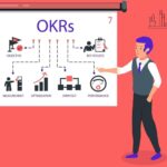 What are OKRs and how does it help accelerate business growth?