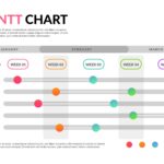 How Does A Tracking Gantt Chart Help Communicate Project Progress