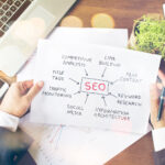 Standard SEO Issues Uncovered by SEO Audit Services